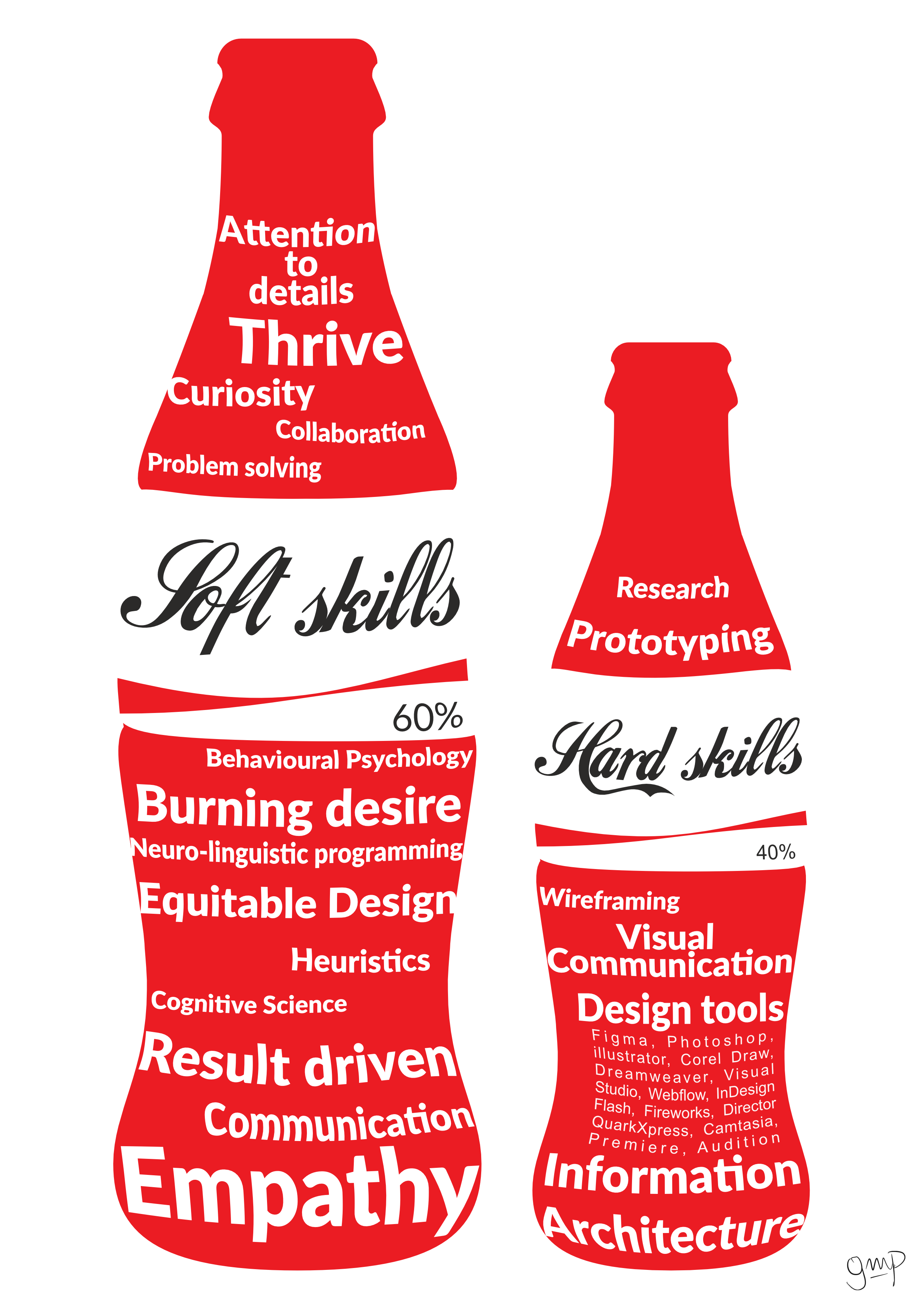 image of soft skills and hard skills